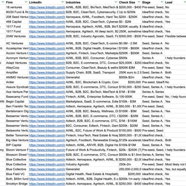 🚀 *Unlock Your Business Future: Access 14,000+ Global Investor Emails!* 🚀🔥